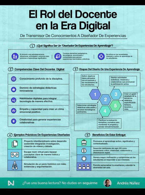 El docente en la era digital 