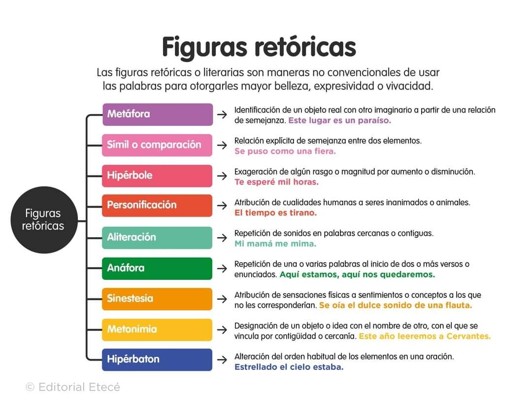 Figuras retóricas