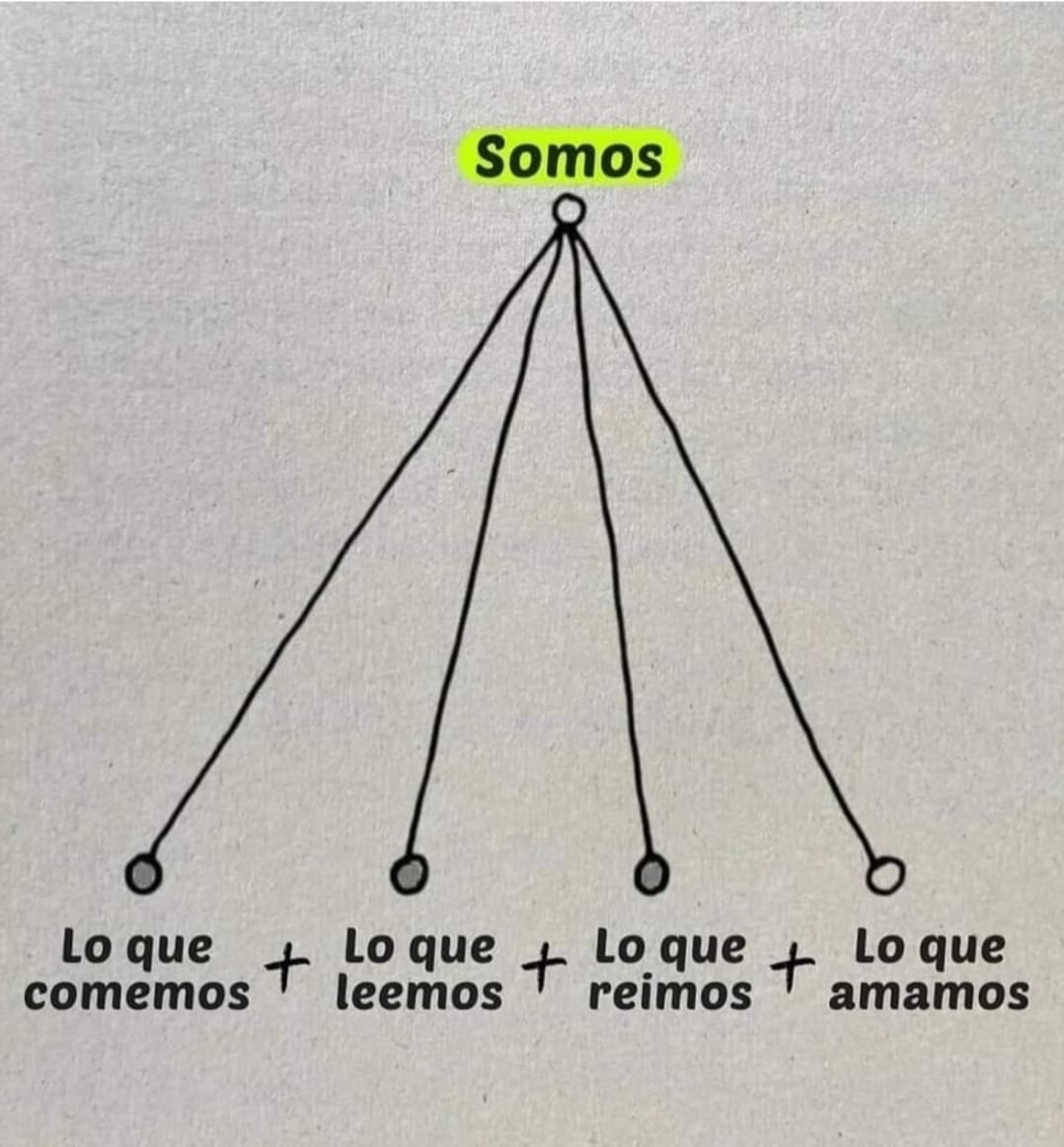 Somos