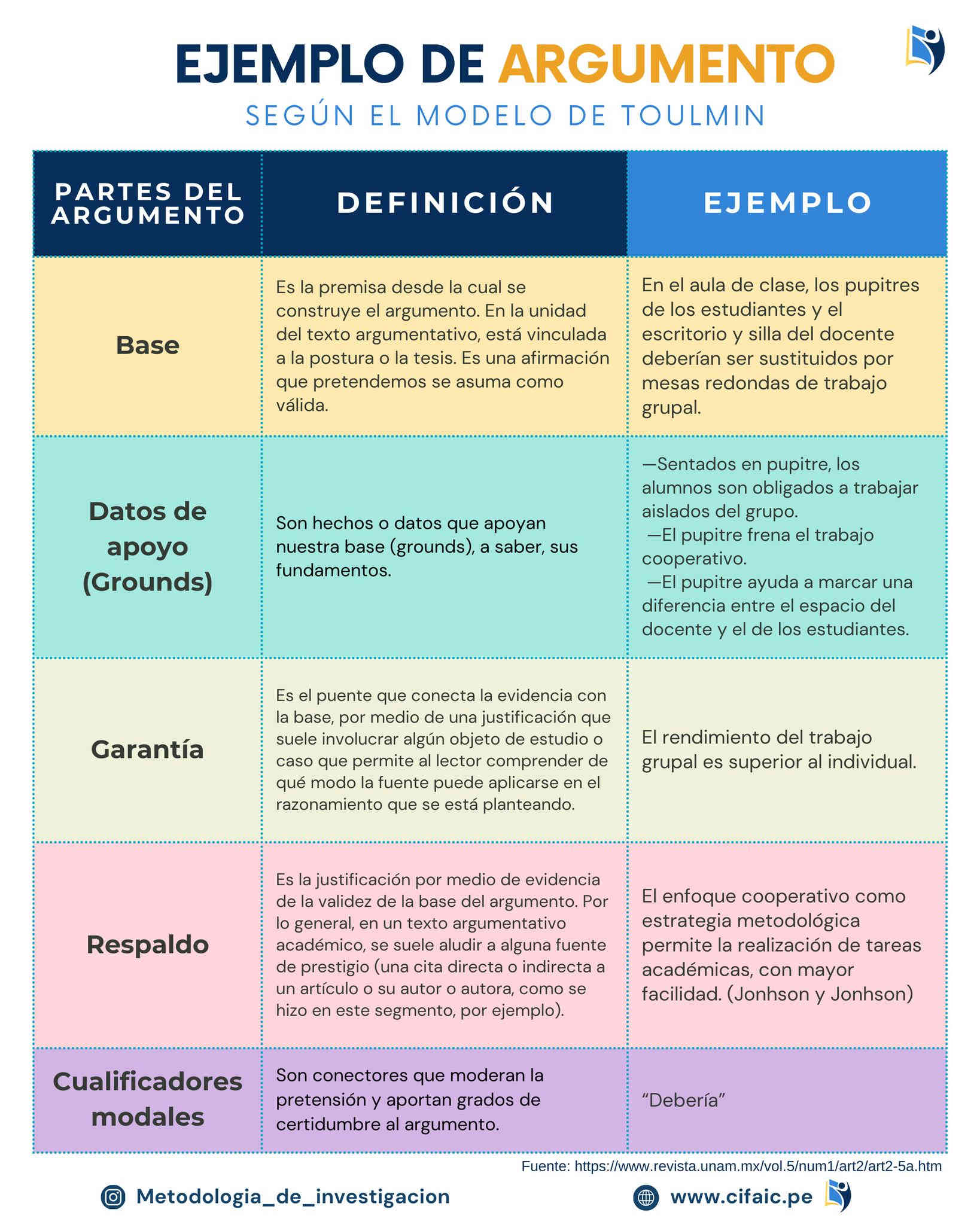 Ejemplo didáctico de Argumentación