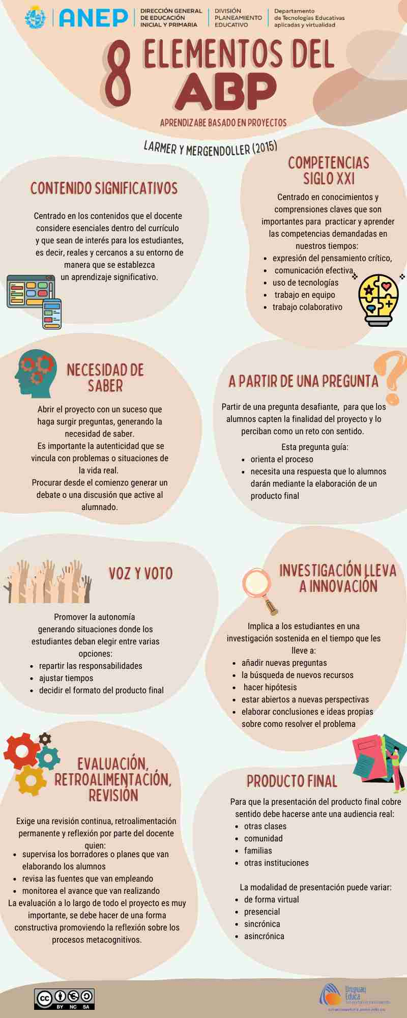 Aprendizaje Basado en Proyectos