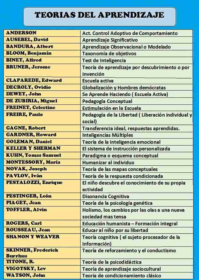 Teorías del aprendizaje